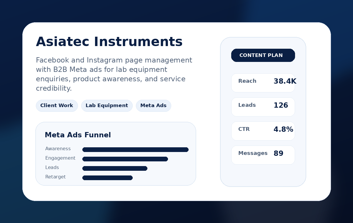Asiatec Instruments Meta ads portfolio