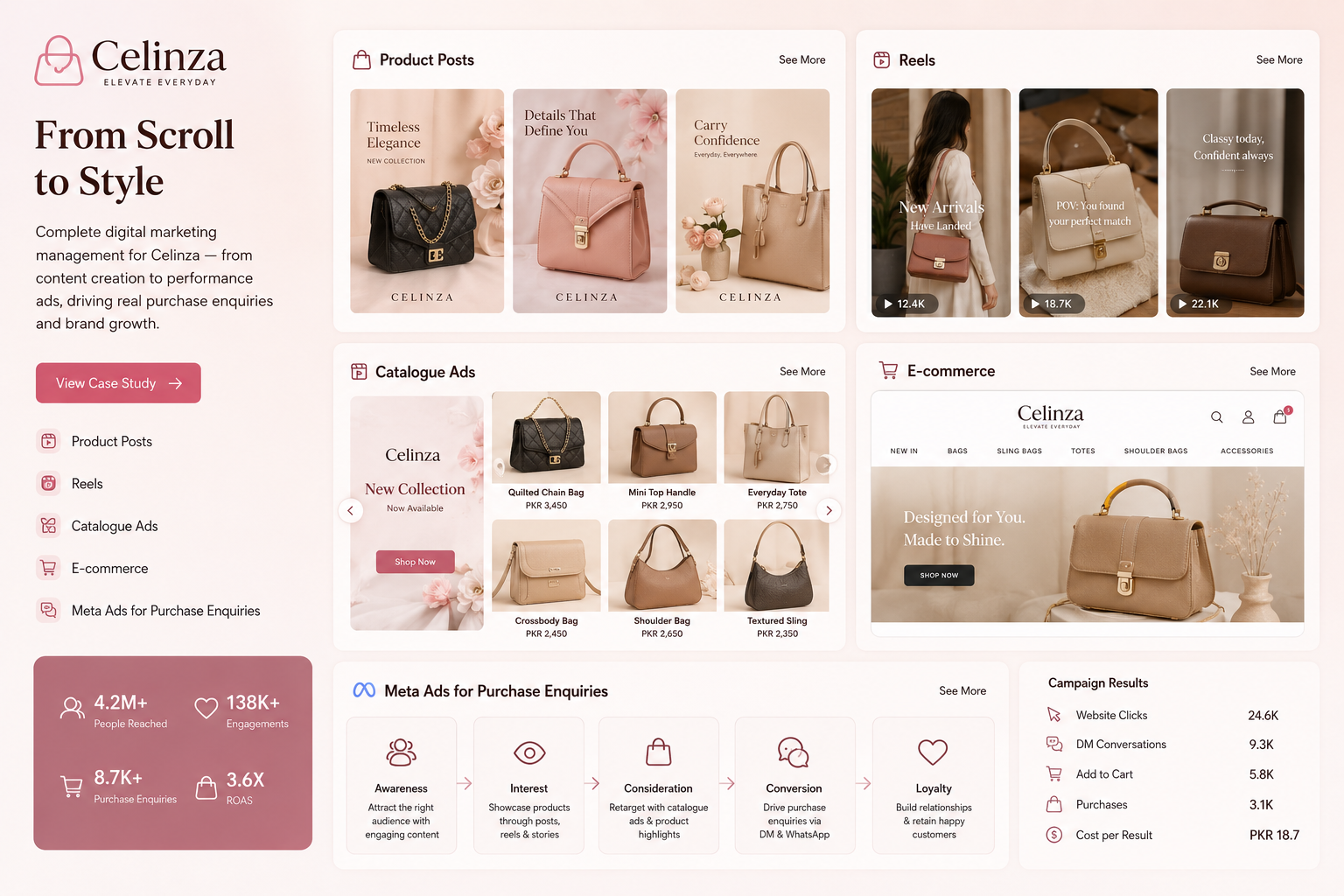 Celinza ladies bags digital marketing campaign