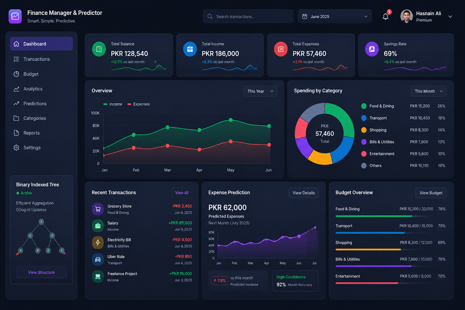 Finance Manager & Predictor
