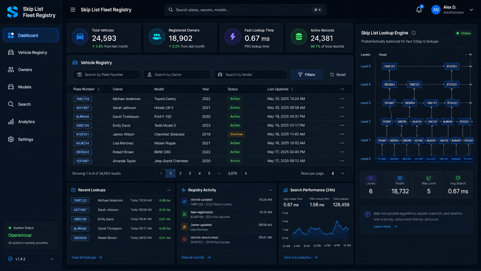 Skip List Fleet Registry